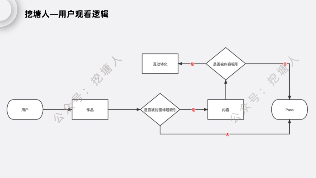 小红书怎么运营？最新实操方法来了！